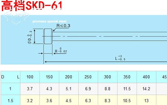 skh51和skd61哪個好-SKD61模具鋼抗熱疲勞能力性能代